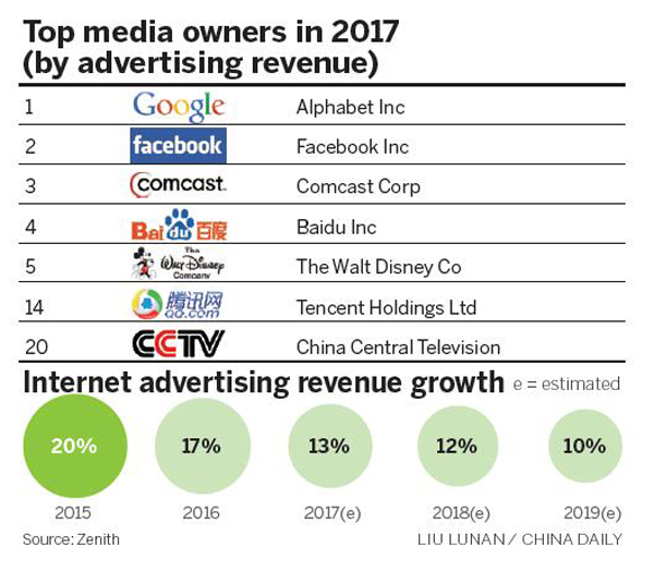 Local media groups chase ad revenue