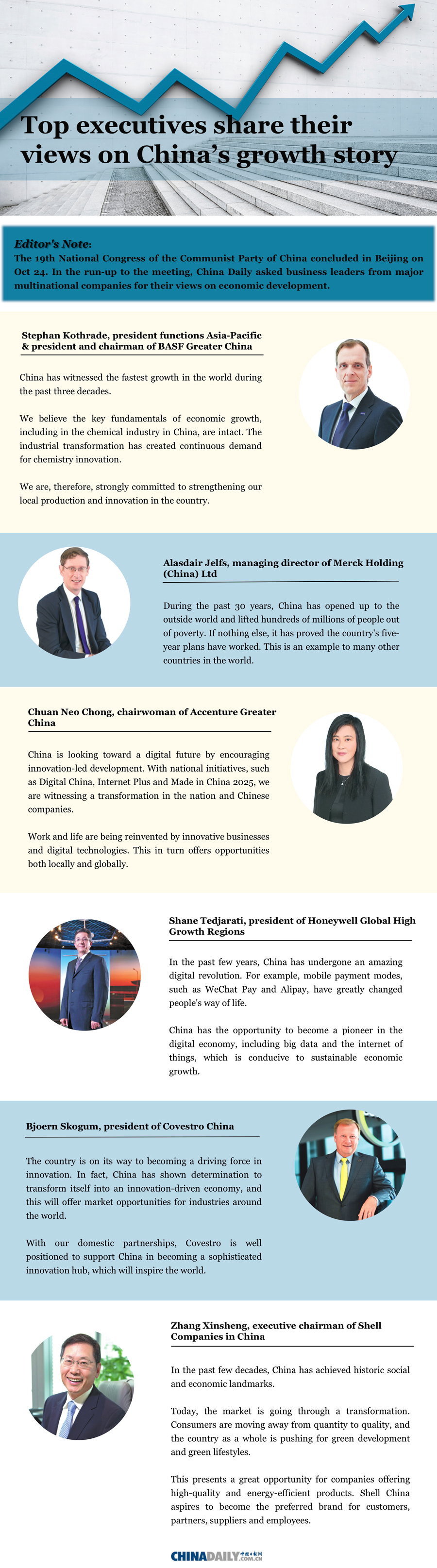 Top executives share their views on China's growth story