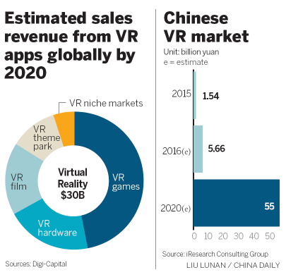 Virtual reality, the next big thing for tech companies