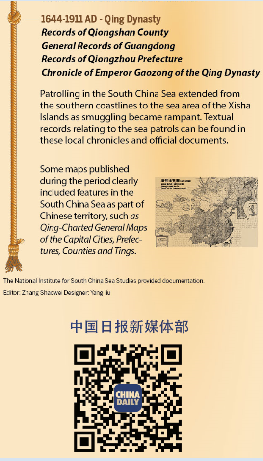 Historical evidence of China's sovereignty over the South China Sea