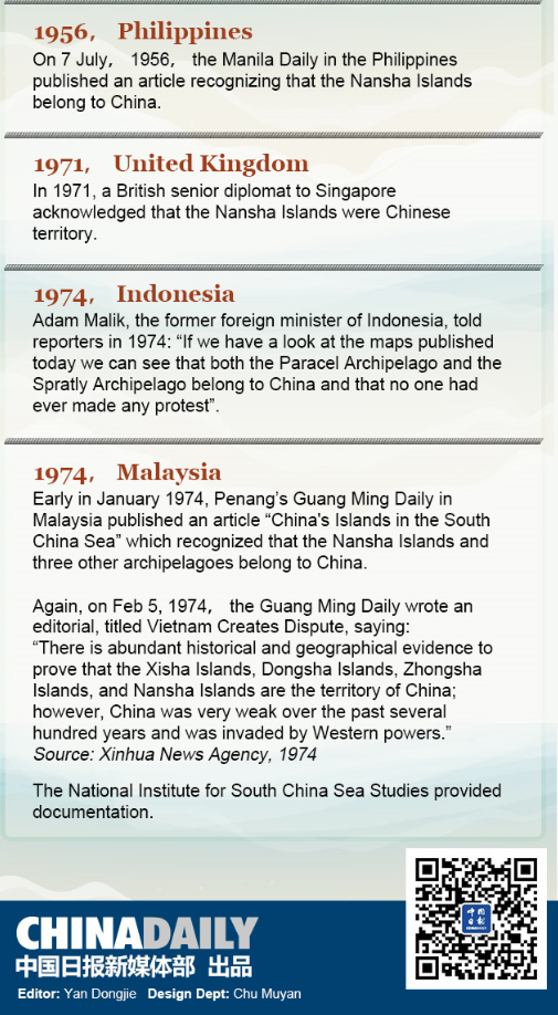 Historical evidence of China's sovereignty over the South China Sea