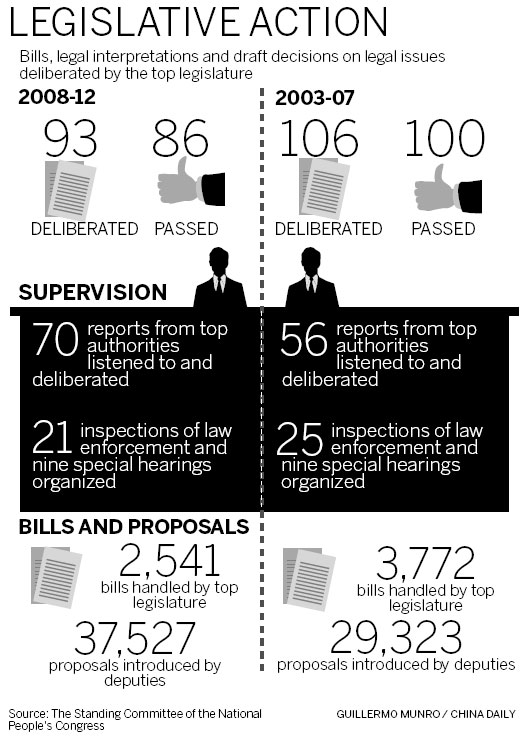 Laws on key issues to be amended