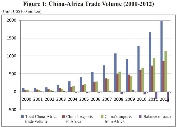 China-Africa Economic and Trade Cooperation (2013)