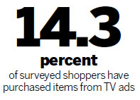 Shoppers cheated by infomercials: survey