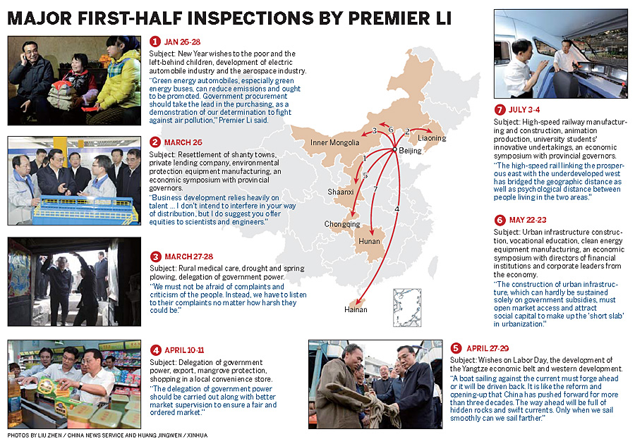 Major first-half inspections by Premier Li Keqiang