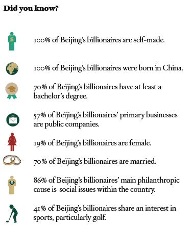 China boasts more billionaires