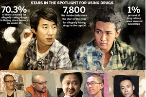 China launches anti-drug campaign