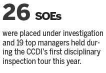 Dozens of top SOE bosses probed