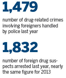 Police face hard fight over drugs