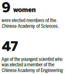 131 elected members of top science academies