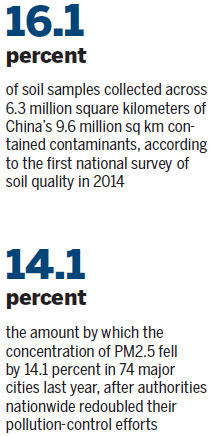 China vows to root out soil pollution