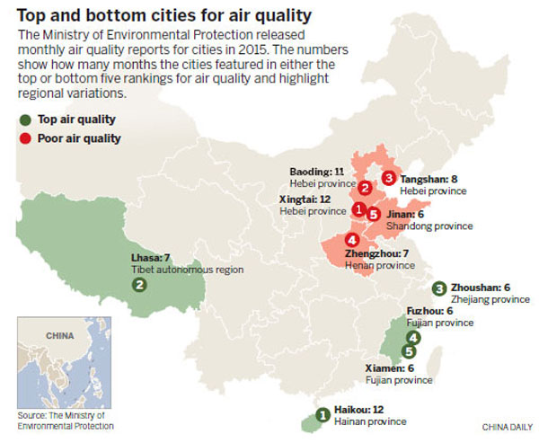 More cities take bonus and penalty in air pollution