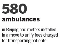 Beijing leads way in standardizing ambulance fees
