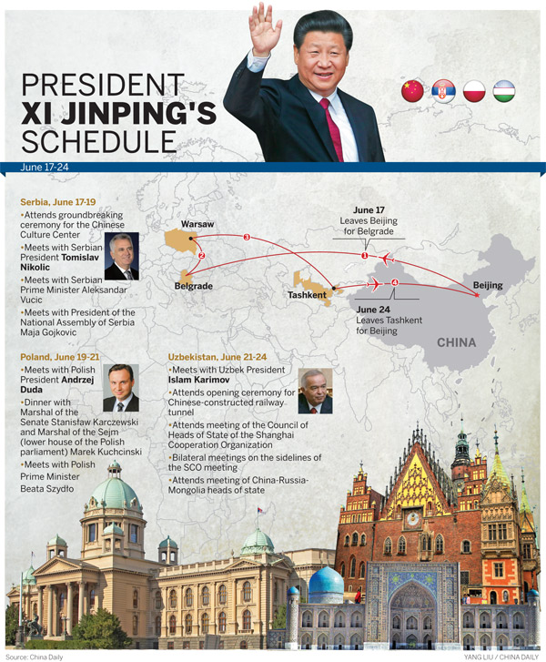 Xi kicks off visits to Serbia, Poland and Uzbekistan
