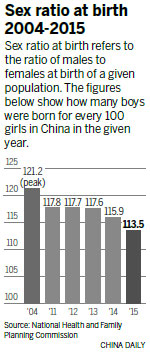 Fetus gender testing kits seized in Beijing