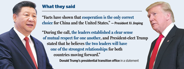 Xi, Trump discuss China-US cooperation