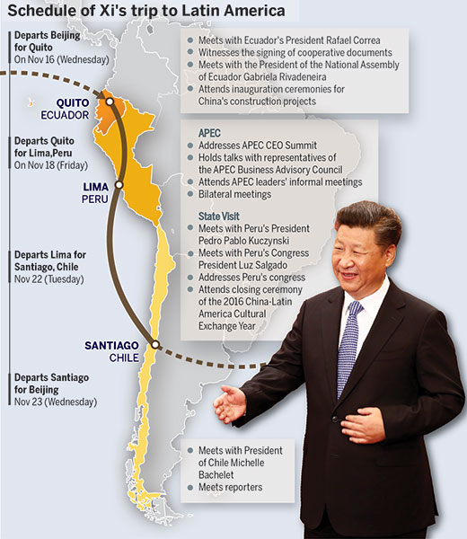 Opportunities await Xi on Latin American visit