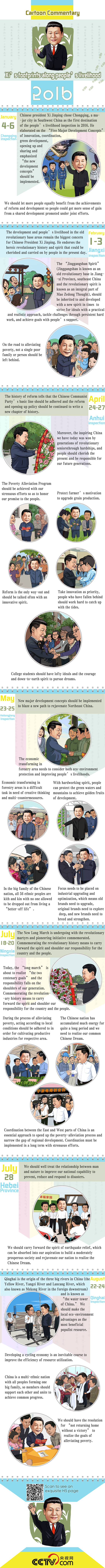 Xi's footprints along people's livelihood