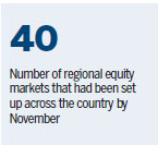 Regional equity rules enhanced