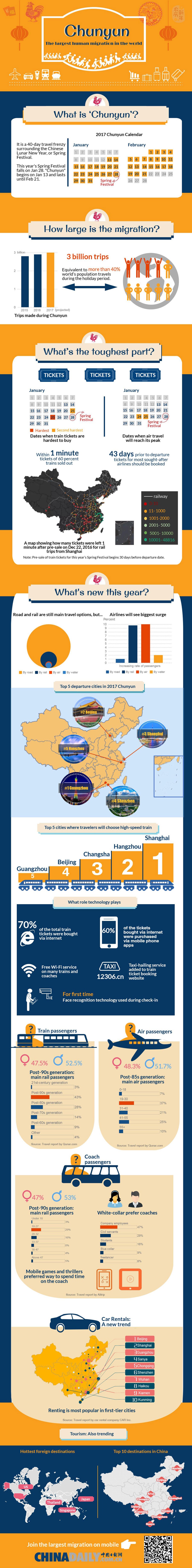 <EM>Chunyun</EM>: The largest human migration in the world