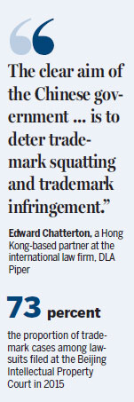 Trademark law set for major shakeup