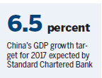 Economist: Steady GDP growth achievable this year