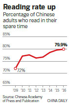 Readers on rise, mostly in digital