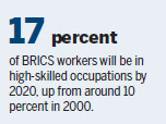 Country to draft job skills plan with BRICS partners