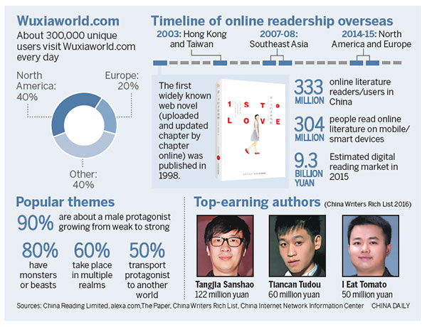 Web novels take readers into a whole new world