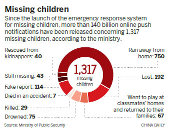 System helps search for children