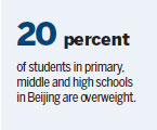 Beijing to make a citywide push for student nutrition