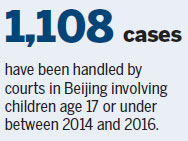 Beijing moves to protect children at risk