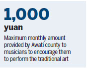 Subsidies keep ancient music safe and sound