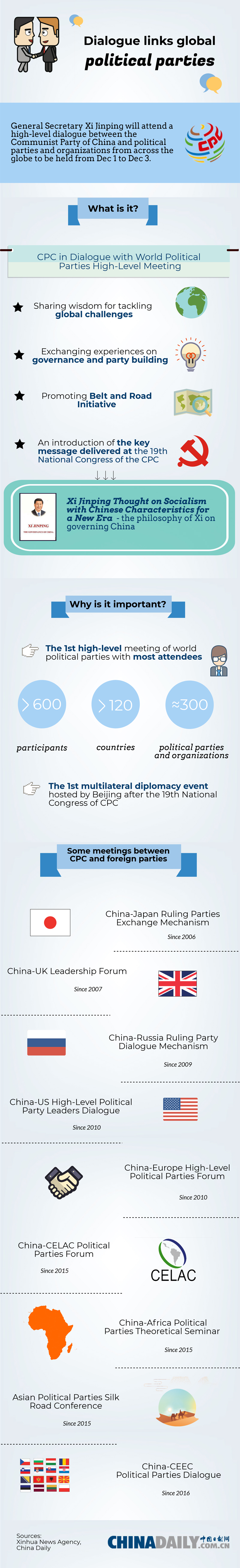 Dialogue links global political parties