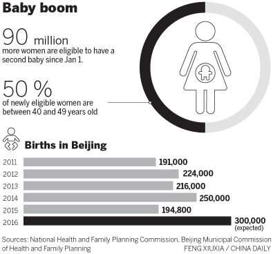 Hospitals add beds for maternity boom