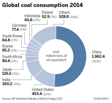 Mines feel the cold as coal use drops