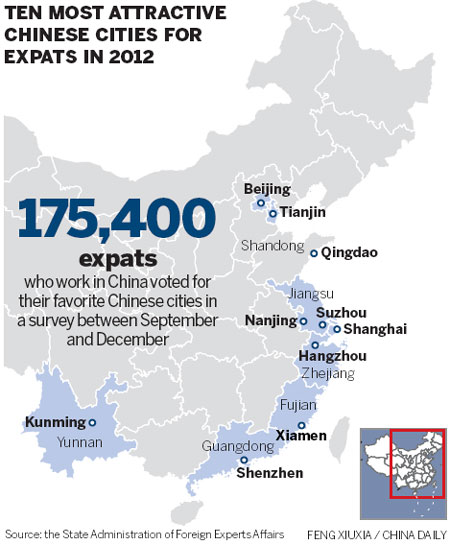 Expats prefer Beijing, Shanghai