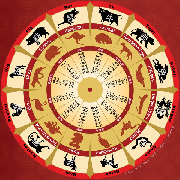 Australian Chinese zodiac launched for Lunar New Year[1]|chinadaily.com.cn