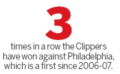 Clippers hand 76ers 14th road loss in row