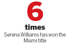 Serena wins Miami title