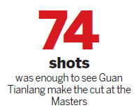 Guan makes the cut and more history at Augusta