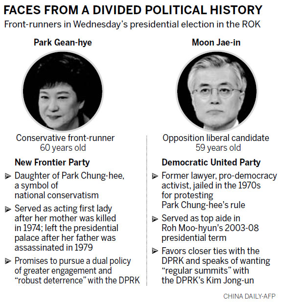 ROK may see first female leader