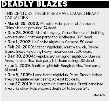 245 dead in nightclub inferno