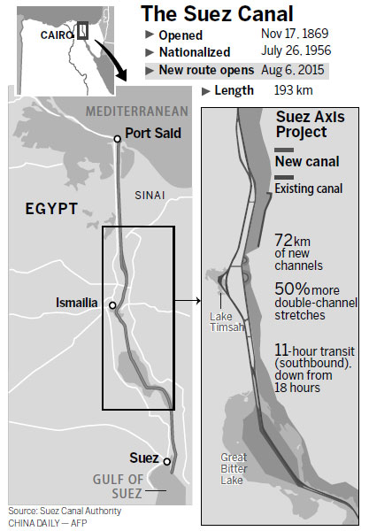 'New' Suez Canal brings moment of national pride