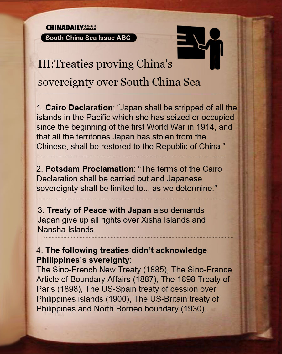 South China Sea Issue ABC: Treaties proving China's sovereignty over South China Sea Islands