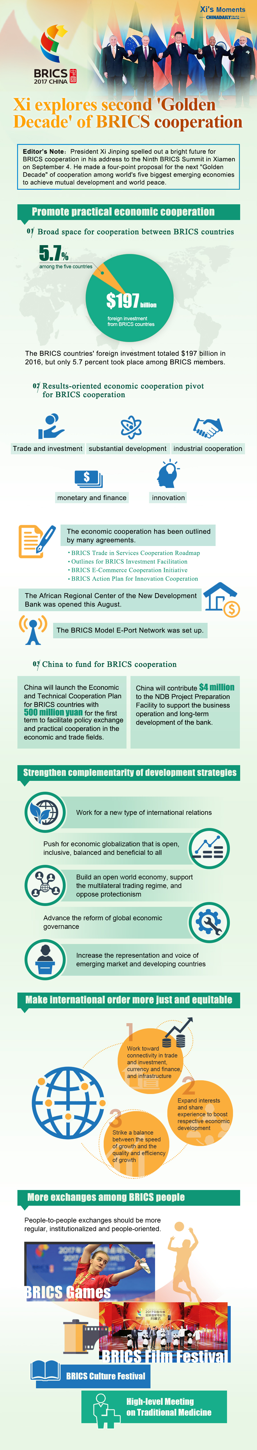 Xi explores second 'Golden Decade' of BRICS cooperation